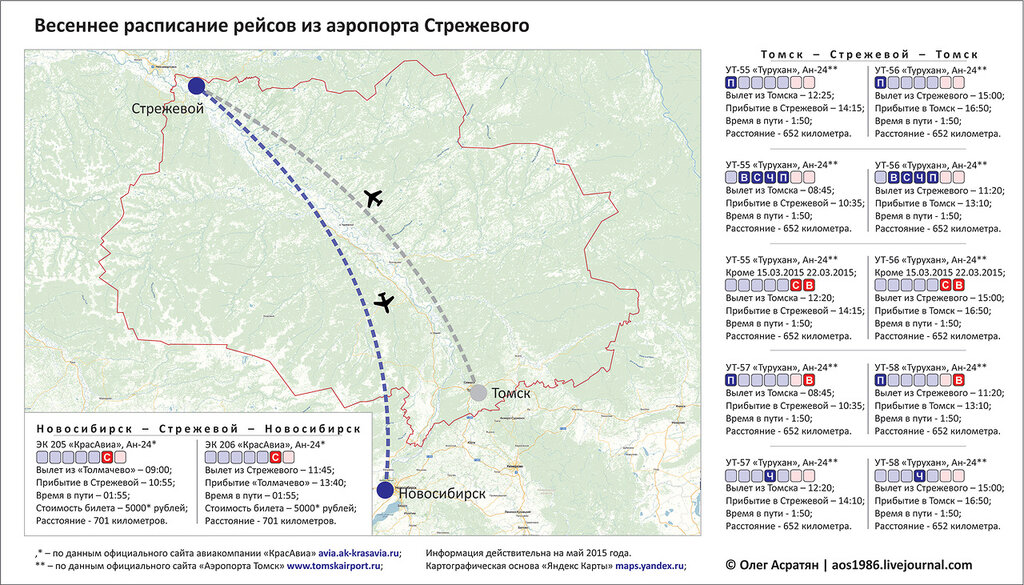 Время пути новосибирск