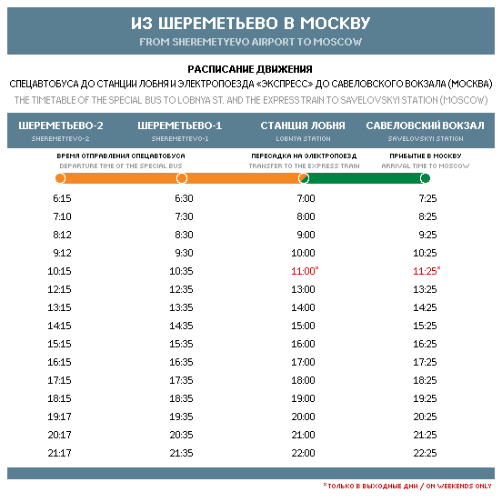 Шереметьево автобус до метро расписание. Савеловский вокзал в Шереметьево.