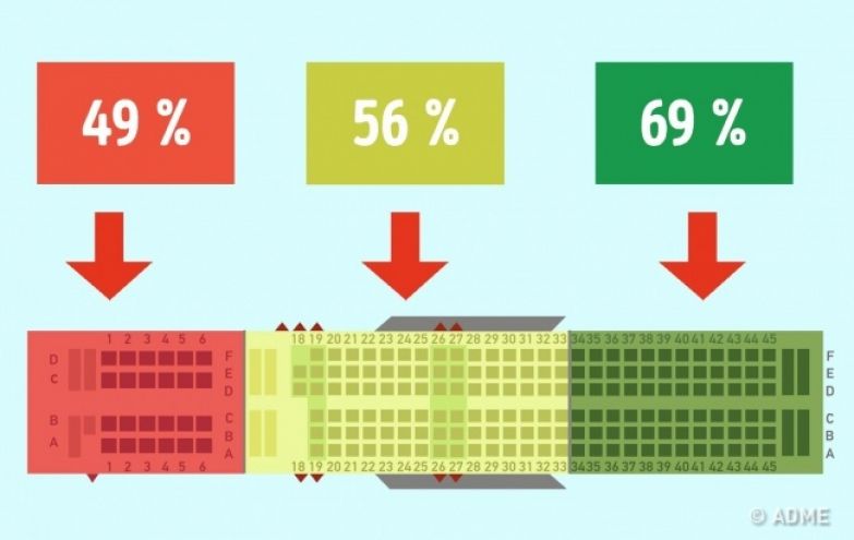 Какие места лучше брать. Самые безопасные места в самолете. Самые безопасные мечта в самолетк. Самые безопасные мнста в самолёте. Безопаснве места в самолёте.