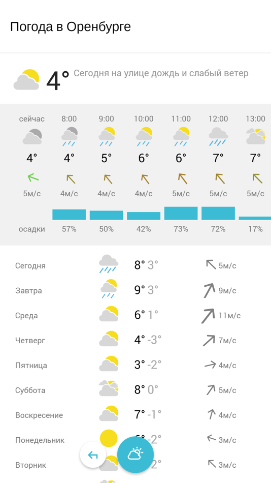 Погода в оренбурге октябрьское. Погода в Оренбурге. Погода в Оренбурге на 10. Погода в Оренбурге на 3. Погода в Оренбурге на сегодня.