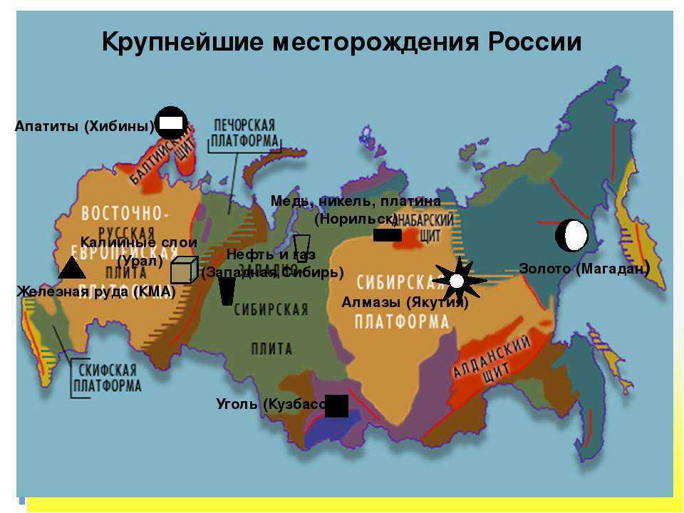 Полезные ископаемые россии в мире