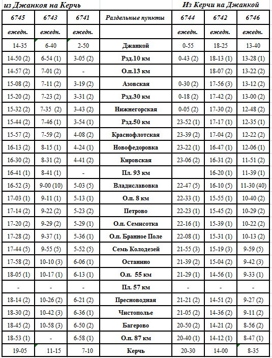 Джанкой на 10 дней. Расписание поездов Керчь Джанкой. Расписание электричек Керчь Джанкой. Расписание поездов Ленино Керчь. Расписание электричек Джанкой Феодосия.