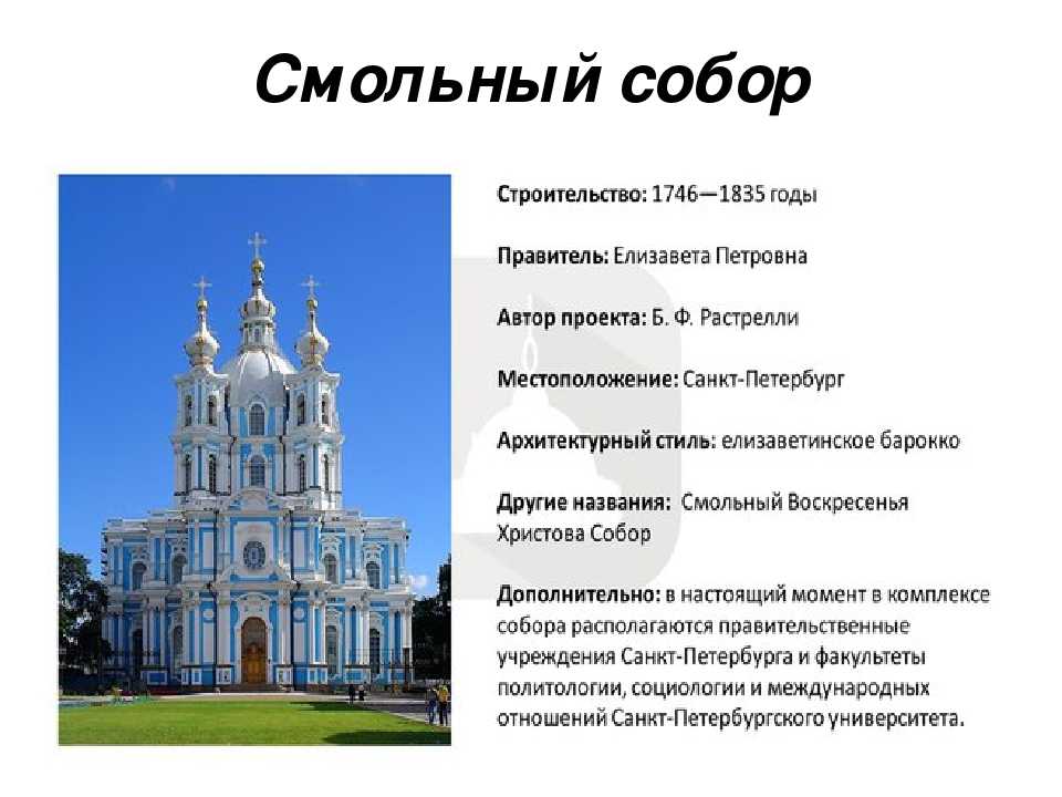 Православный храм список