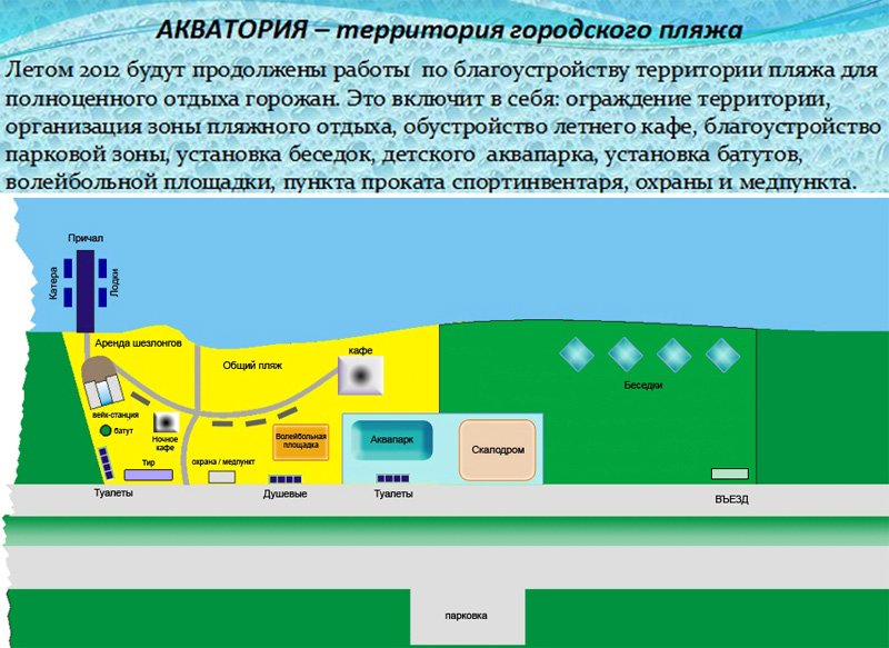 Акваторией объект. Акватория. Акватории и территории. Акватория это определение. Схема акватории пляжа.