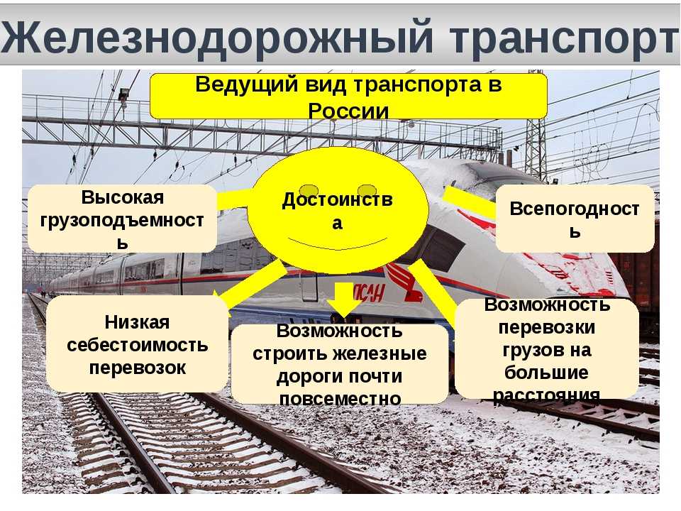 Направление ж. Железнодорожный транспорт вилы. Роль железнодорожного транспорта. Экономика железнодорожного транспорта. Виды транспорта на железной дороге.