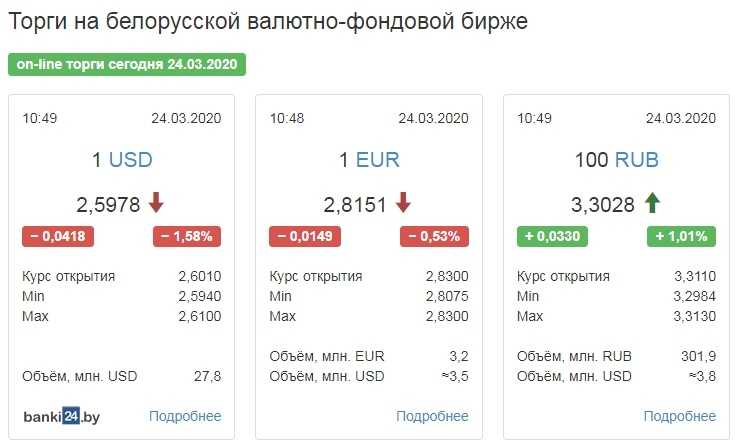 С какой валютой ехать в турцию