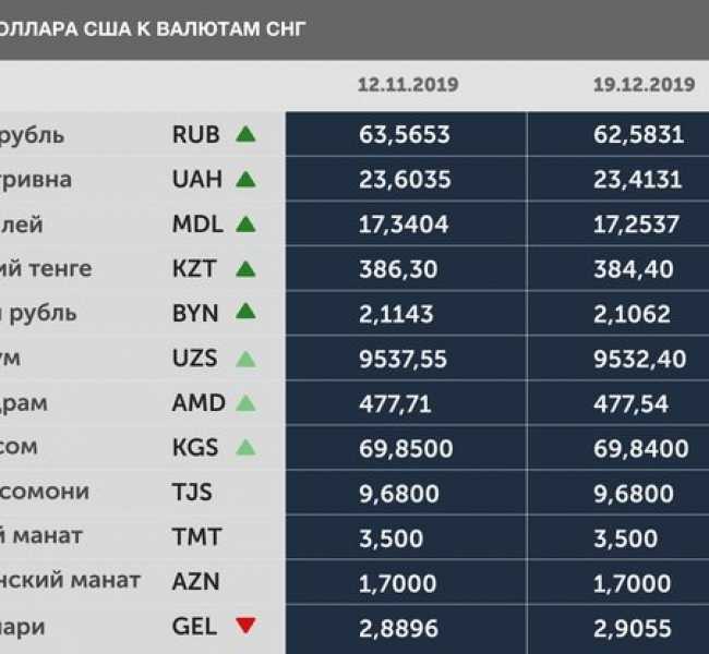 Какую валюту брать в таиланд