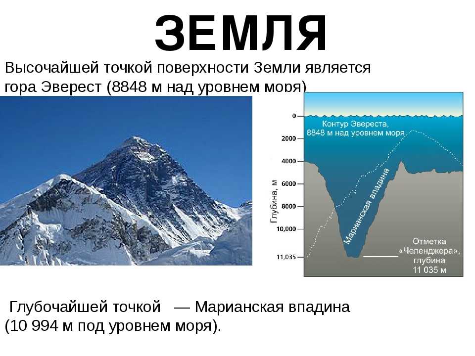 Самая высокая гора относительно