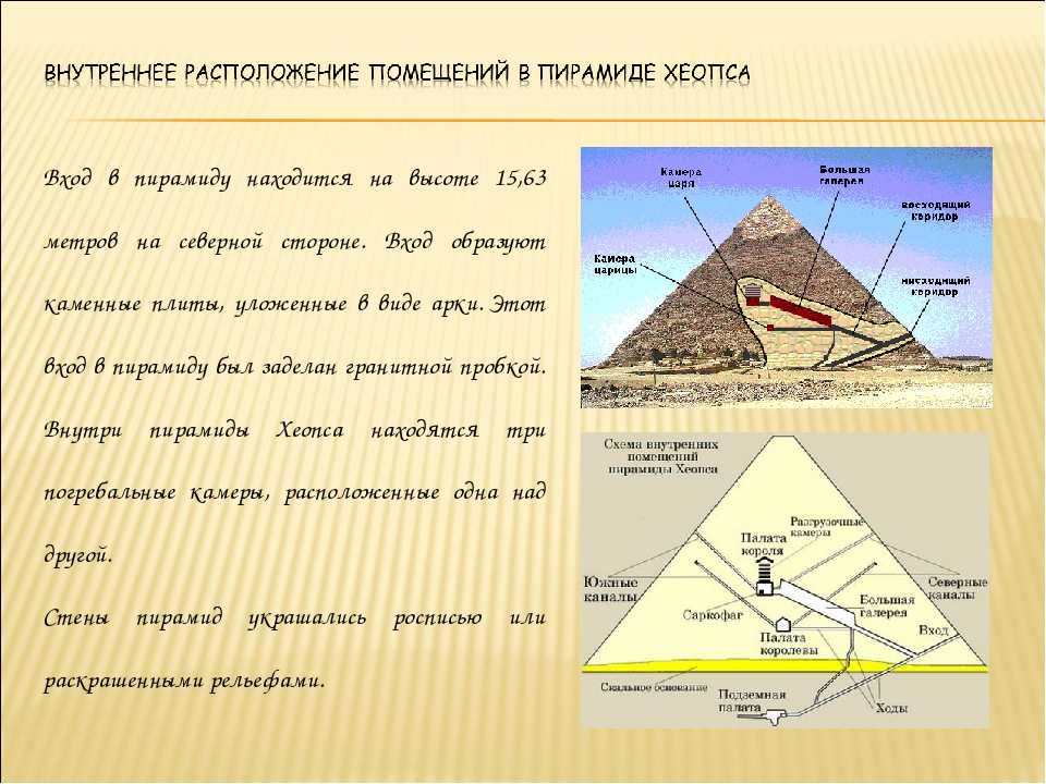 Почему в египте нельзя. : Пирамида Хеопса(Великая пирамида. Пирамиды древнего Египта схема. Структура пирамиды Хеопса. Геометрия пирамиды Хеопса.