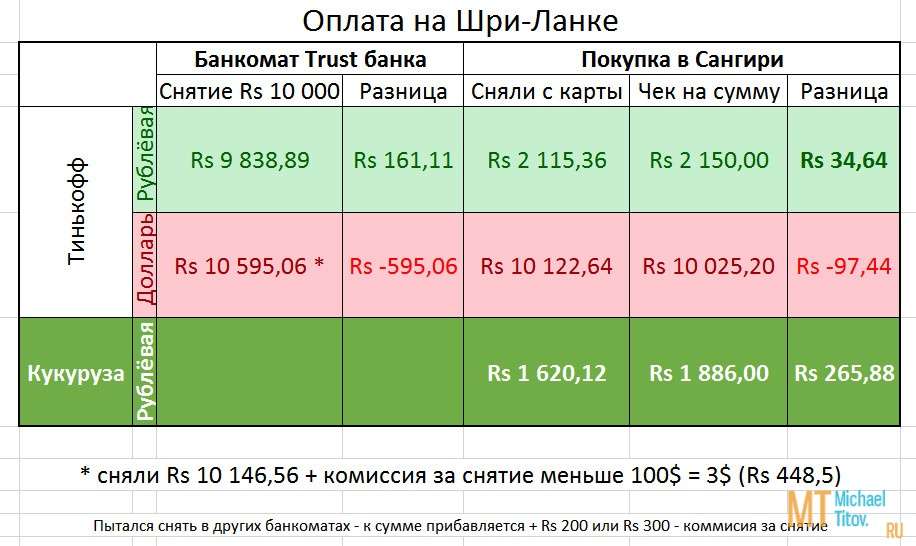 Средняя зарплата на шри ланке