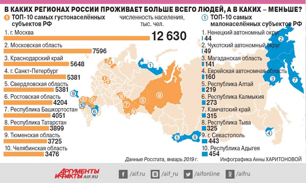 Где сейчас тепло в мире