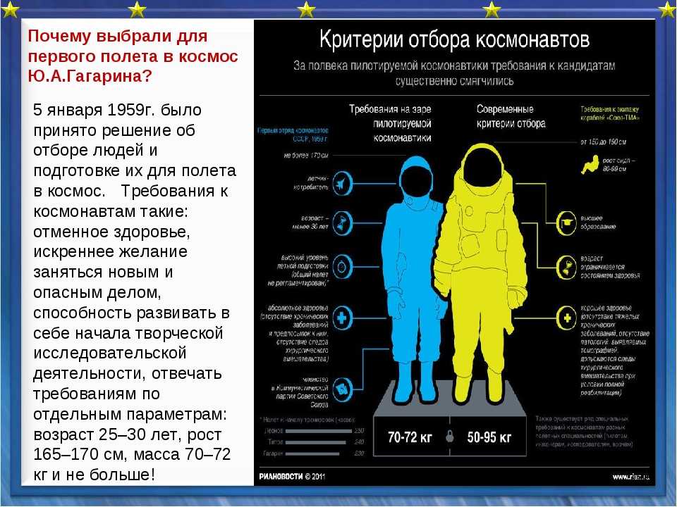 Какие качества космонавта. Требования к кандидатам в космонавты. Критерии отбора Космонавтов. Требования к космонавтам для отбора. Требования чтобы стать космонавтом.