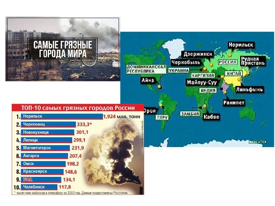 Карта загрязненных стран. Самые загрязненные города мира список. Список самых загрязненных стран. Перечень самых грязных городов мира. Самые загрязнённые города мира список.