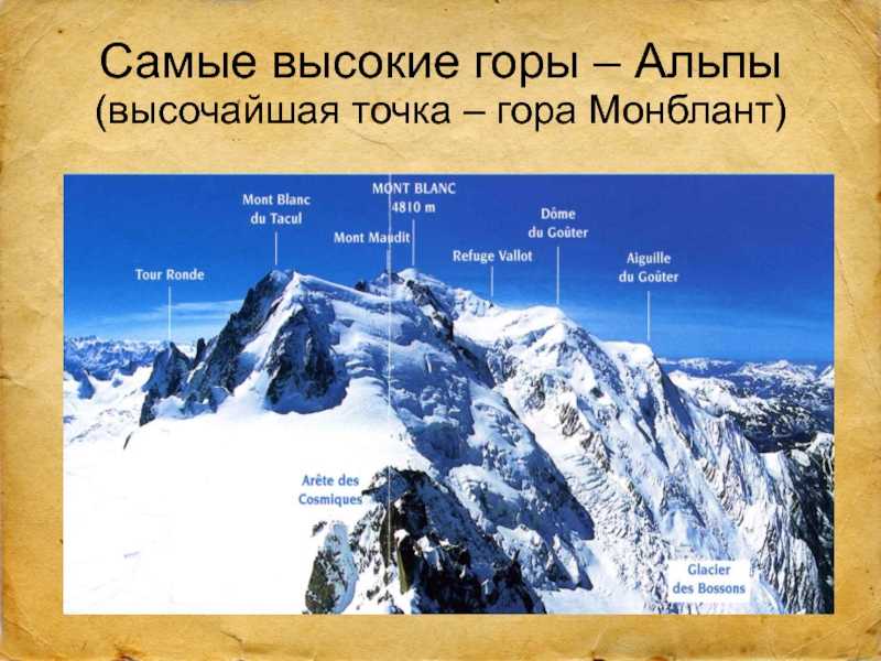 Высочайшей точкой страны является. Монблан высочайшая вершина Альп. Средняя высота гор Альпы. Горы Альпы самая высокая точка. Самая высокая точка Альп - это гора ....
