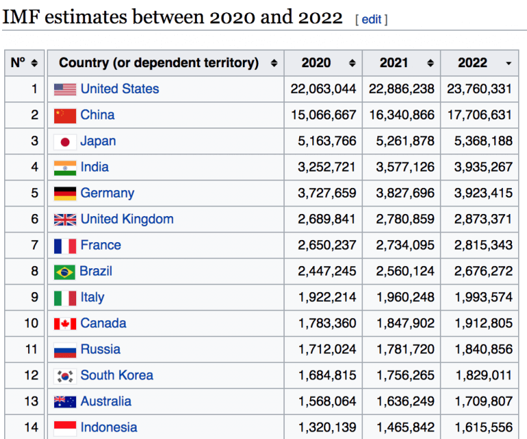 Сколько самый. Самое большое население страны 2022. Какая самая большая Страна в 2022. Большая население в мире 2022. Самое крупное население в мире 2022.