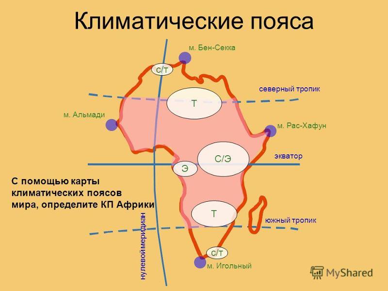 Экваториальное деление. Крайние точки Белгородской области. Крайние точки Белгородской области на карте. Крайние точки Африки и климатические области. Удмуртия координаты крайних точек.