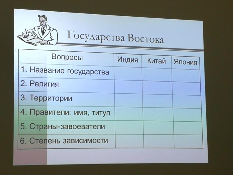 Таблица индия китай. Таблица по истории Индия Китай Япония. Таблица по странам Востока 7 класс история. Таблица 7 класс страны Востока. Таблица по истории 7 класс.