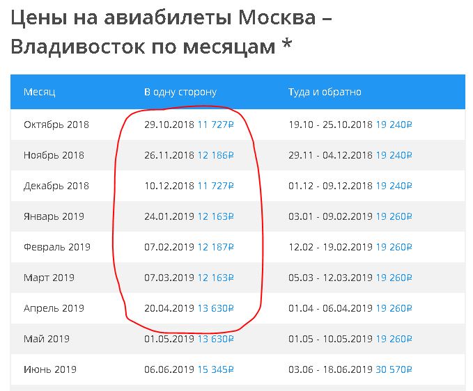 Владивосток цены отзывы