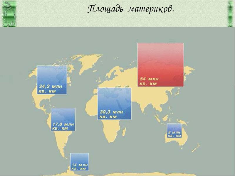 Материк ростов. Площадь континентов земли по возрастанию. Материки по площади. Площадь материков по возрастанию. Места по площади материков.