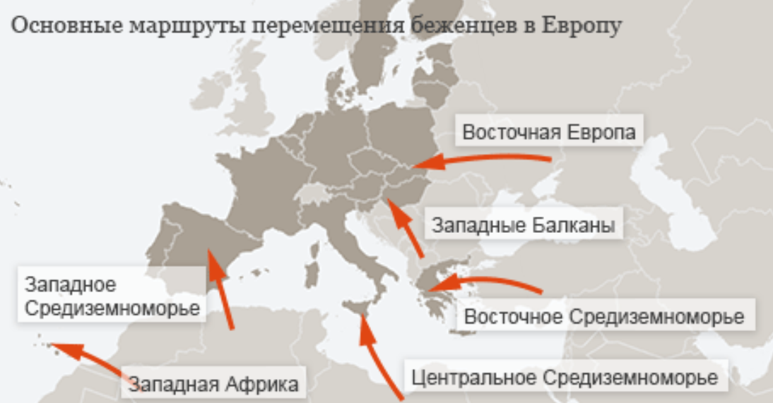 Главный маршрут. Миграционный кризис в Европе карта. Миграционные потоки в Европе. Поток мигрантов в Европу. Карта миграции в Европе.