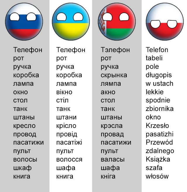 Как будет на украинском. Смешные Белорусские слова. Белорусский язык. Смешные слова на белорусском языке. Смешные белоруск слова.