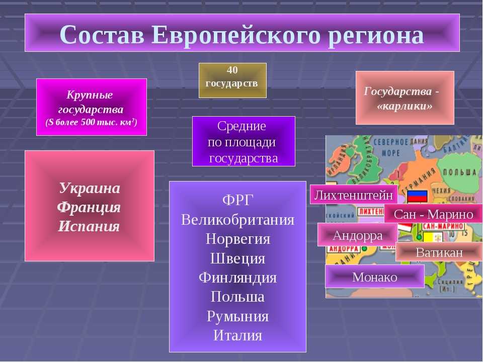 Зарубежная европа с монархической формой правления