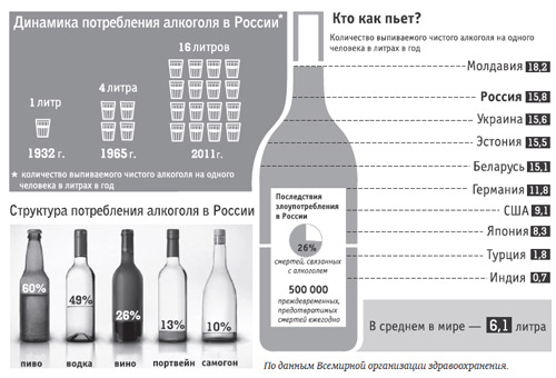 Сколько вина можно вывезти. Классификация потребления алкогольных напитков.
