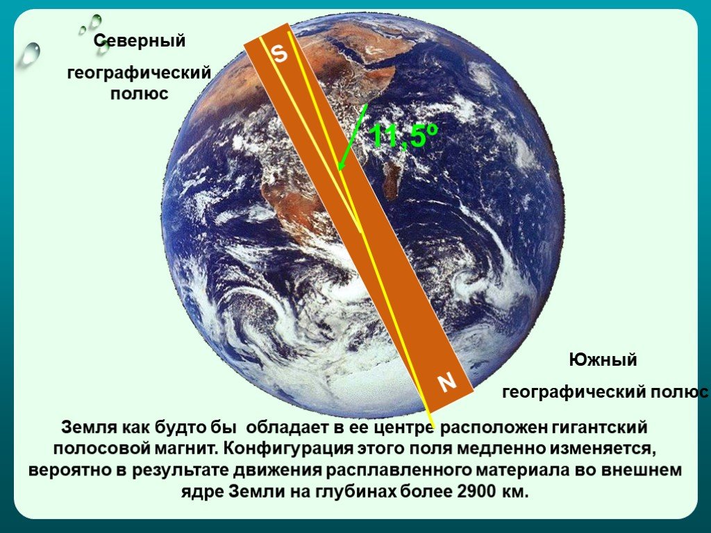 Южный магнитный полюс земли находится ответ. Географические полюса земли. Южный географический полюс земли. Северный географический полюс. Северный географический полюс и Северный магнитный полюс.