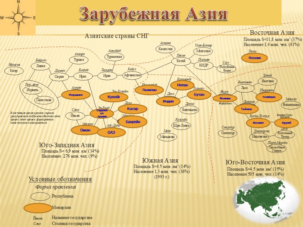 Карта графа. Граф Азии заполненный. Граф зарубежной Азии. Граф Азии по географии заполненный. Схема стран Азии.