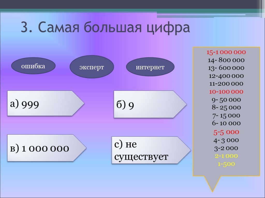 Самая большая цифра в мире. Самая большая цифра. Самая большая цифра название. Самые большие цифры в математике.