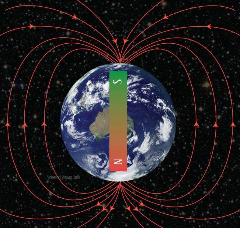 Магнитный земли. Магнитное поле земли. Земля и магнитное поле земли. Электромагнитное поле земли. Земное магнитное поле.