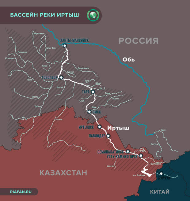 Бассейн реки обь. Бассейн реки Иртыш. Река Иртыш в Китае на карте. Исток реки Иртыш на карте России. Русло реки Иртыш.