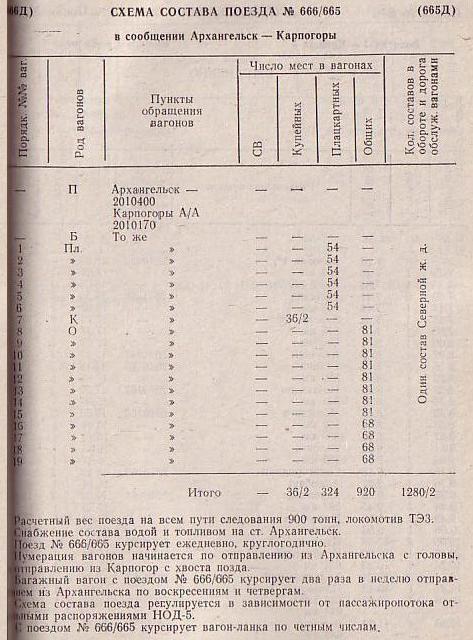 Расписание поездов мурманск