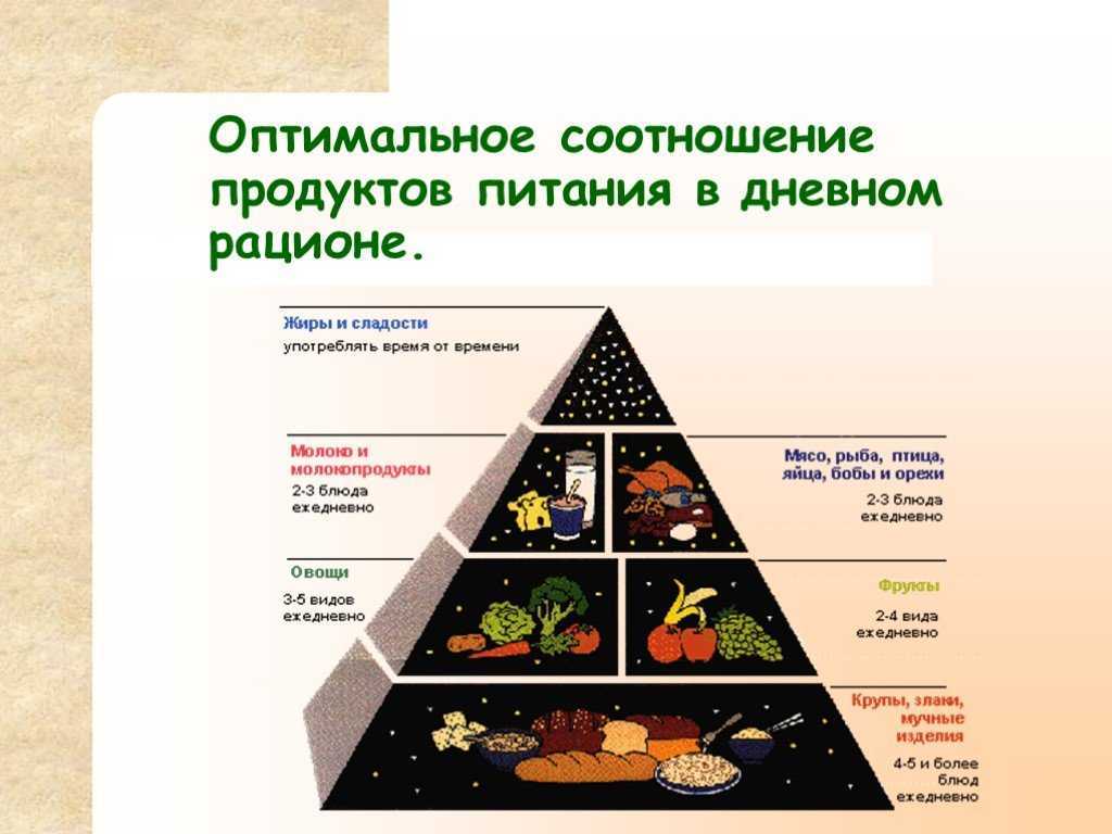 Е продукта группы продуктов. Соотношение продуктов в рационе питания человека. Рациональное питание таблица. Правильное питание соотношение. Потребность правильного питания.