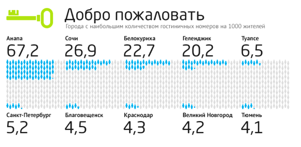 Сколько номеров в москве. Количество номеров в отеле. Средние гостиницы количество номеров. Число гостиничных номеров в России. Расчет количество гостиничный номеров.