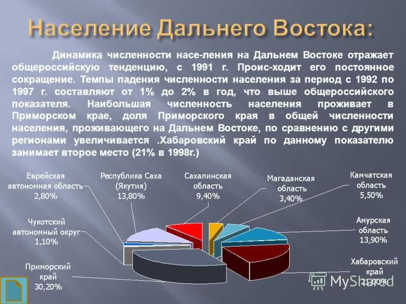 Численность восточной. Население дальнего Востока. Население дайльнеговостока. Гаселениедальнего Востока. Население дальнего Востока России.