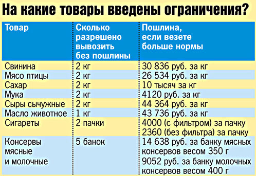 Сколько можно вывезти из белоруссии