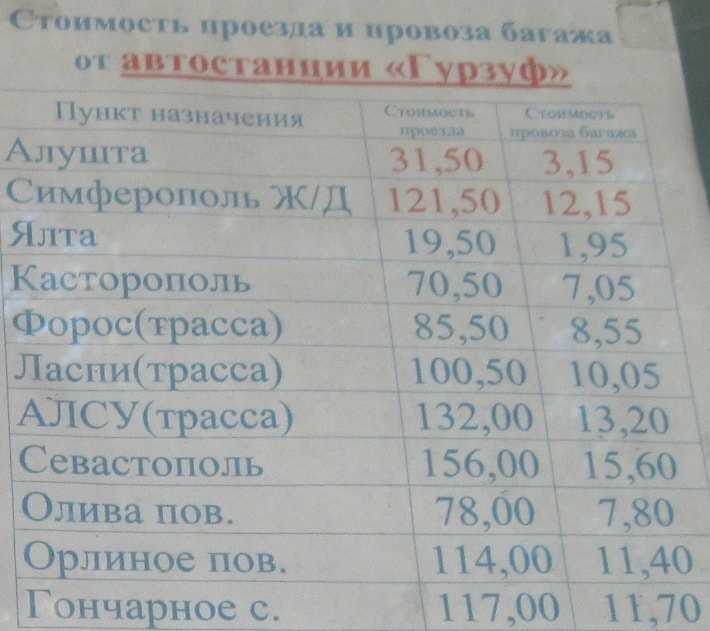 Сколько стоит билет на автобус симферополь