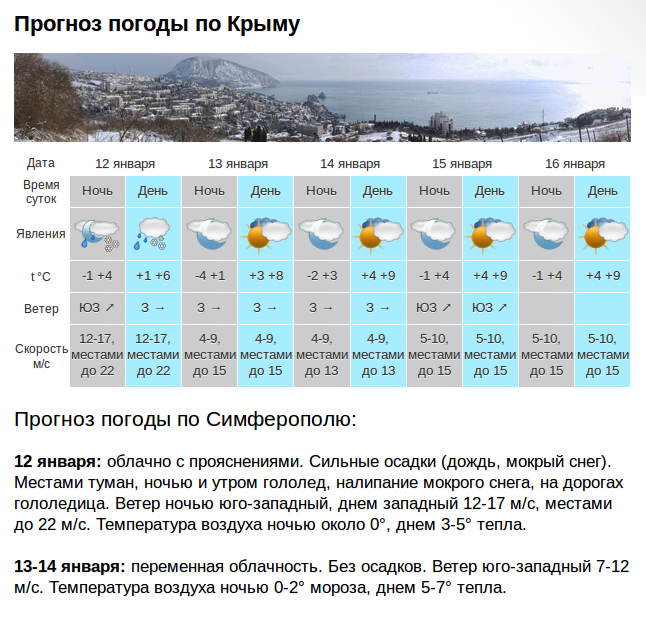 Прогноз погоды крым сегодня. Температура в Крыму. Температура воздуха прогноз погоды. Средняя температура в Крыму в январе. Температура воздуха днем января.