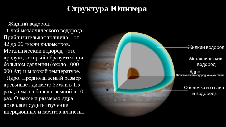 Какая планета имеет кислород. Внутреннее строение Юпитера. Строение и состав Юпитера. Юпитер состав планеты. Строение и состав планеты Юпитер.