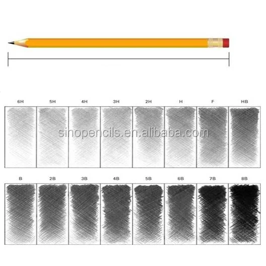Твердость карандашей. Грифели карандашей по жесткости. Карандаши по мягкости. Простые карандаши разной твердости.