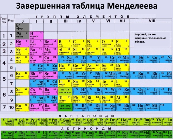 55 в таблице менделеева. Таблица Менделеева. 4 Элемент таблицы Менделеева. Таблица Менделеева фото.