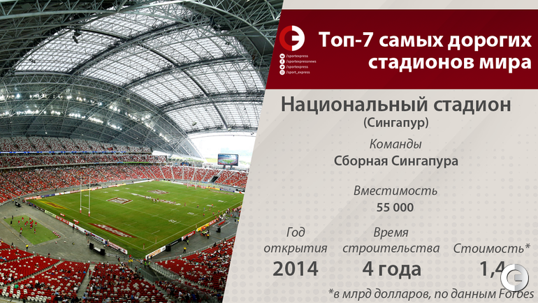 Дорогие стадионы. Самый дорогой стадион в России. Самый дорогой стадион Европы. Самый дорогой стадион в мире по футболу.