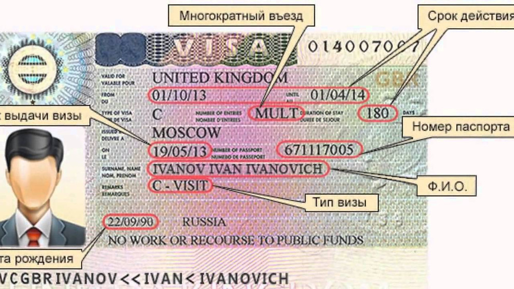Срок действия visa. Номер визы. Дата выдачи визы. Номер и Дата выдачи визы. Номер шенгенской визы.