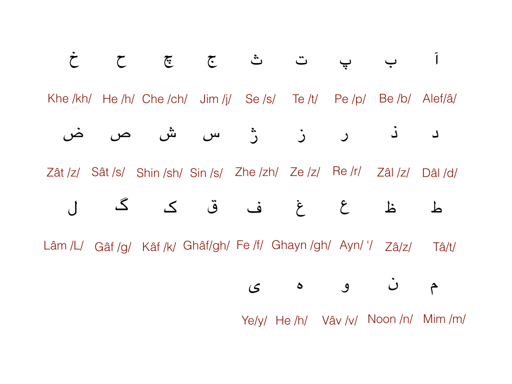 Таджикский язык с нуля самостоятельно. Фарси алфавит. Персидская письменность алфавит. Алфавит иранского языка фарси. Алфавит фарси с русскими буквами.