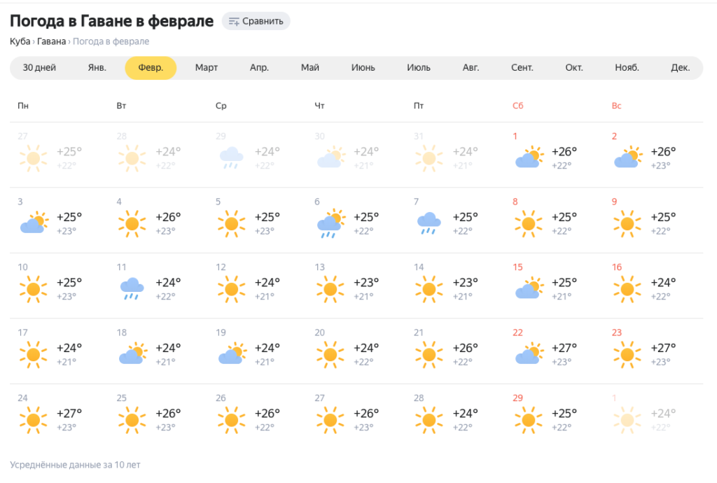 Какая погода в москве февраль 2024. Климат на Кубе по месяцам. Куба климат июнь. Температура в Куба октябрь. Куба погода в феврале.
