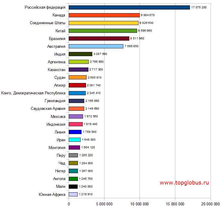 Страна с самой большой площадью в мире