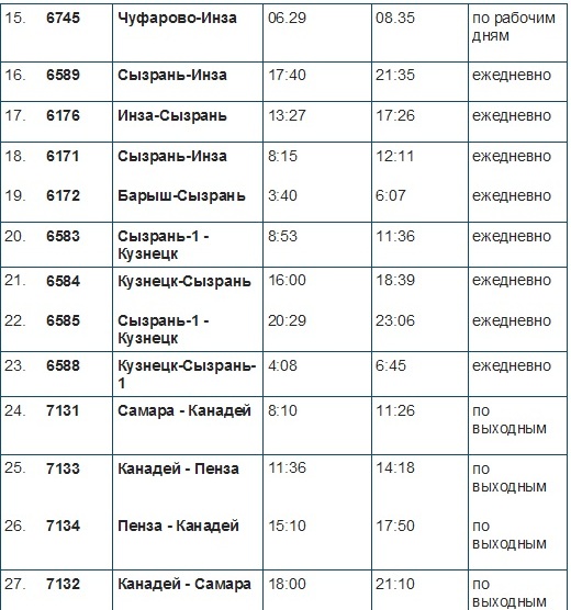 Расписание автобусов Барыш Ульяновск. Пригородные поезда Ульяновск расписание. Расписание автобусов Ульяновск.