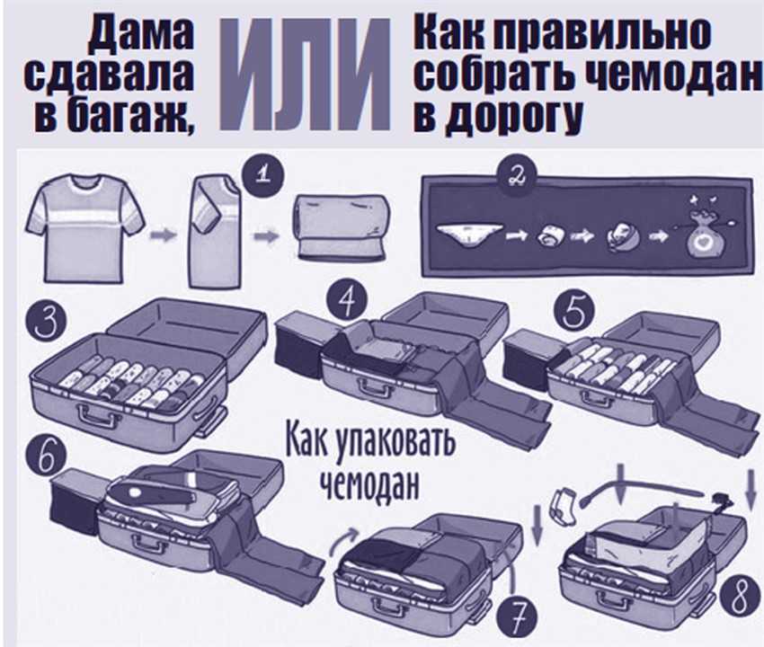 Понять собрать. Как складывать вещи в чемодан. Компактно сложить вещи в чемодан. Упаковать чемодан компактно. Складываем вещи в чемодан компактно.