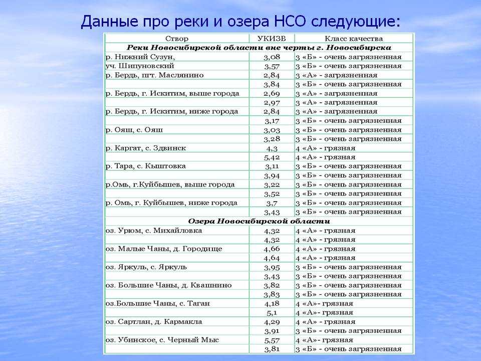 Какие водные объекты находятся в новосибирской области. Реки и озера Новосибирской области список. Реки Новосибирска список. Озёра Новосибирской области список названий. Крупные реки и озера Новосибирской области.